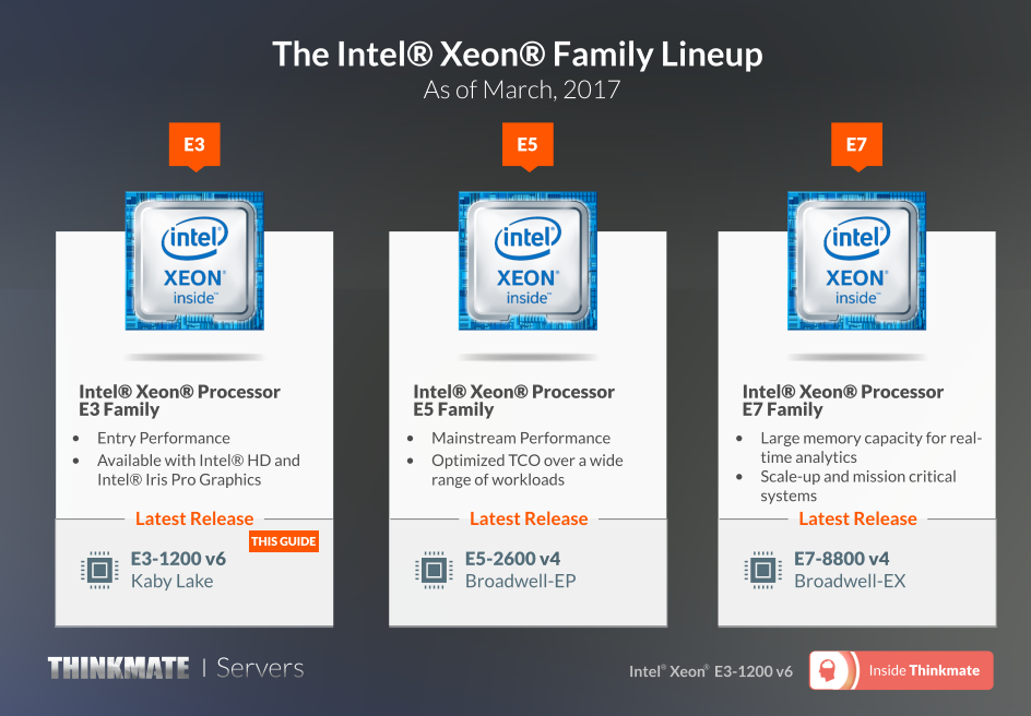 Intel Xeon 10 V6 Platform Guide Inside Thinkmate
